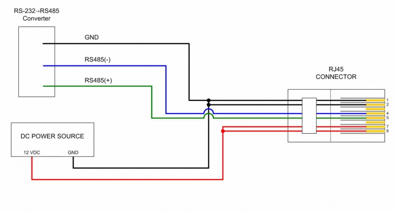 Ethernet и rs 485 отличия