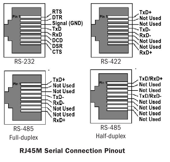 Ethernet и rs 485 отличия